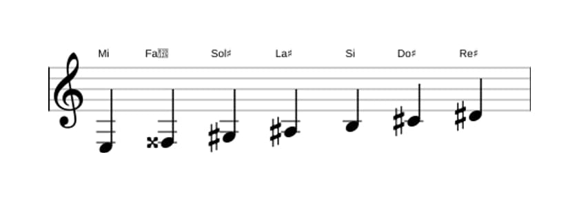 Partitions de la gamme Mi Lydien dièse 9 en trois octaves (3)