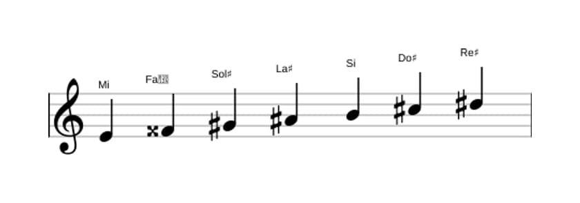 Partitions de la gamme Mi Lydien dièse 9 en trois octaves (4)