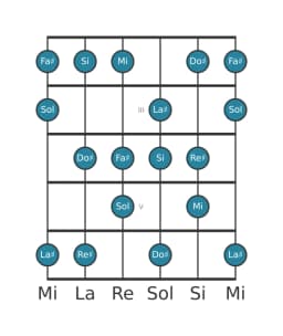 Gamme de guitare pour Mi Lydien diminuée en position 1