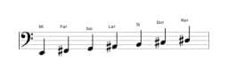 Partitions de la gamme Mi Lydien diminuée en trois octaves (2)