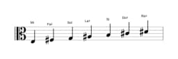 Partitions de la gamme Mi Lydien diminuée en trois octaves (3)