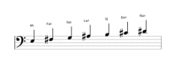 Partitions de la gamme Mi Lydien diminuée en trois octaves (3)