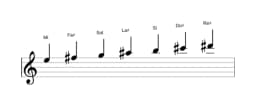Partitions de la gamme Mi Lydien diminuée en trois octaves (5)