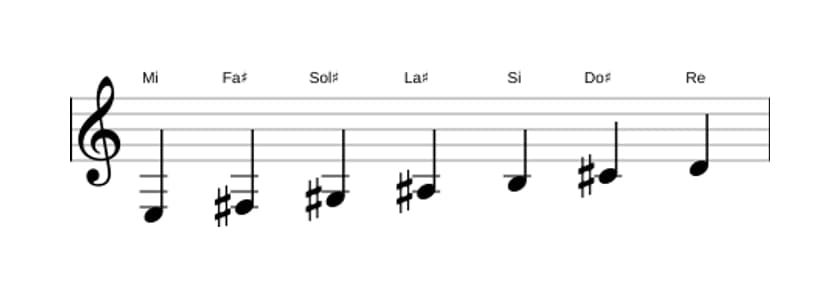 Partitions de la gamme Mi Lydien dominante en trois octaves (3)