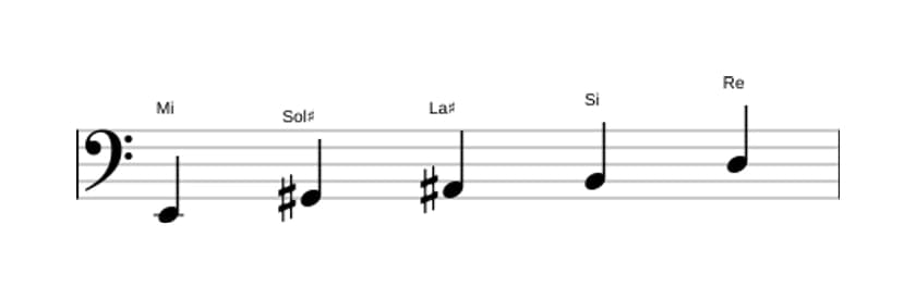 Partitions de la gamme Mi Lydien dominante pentatonique en trois octaves (2)