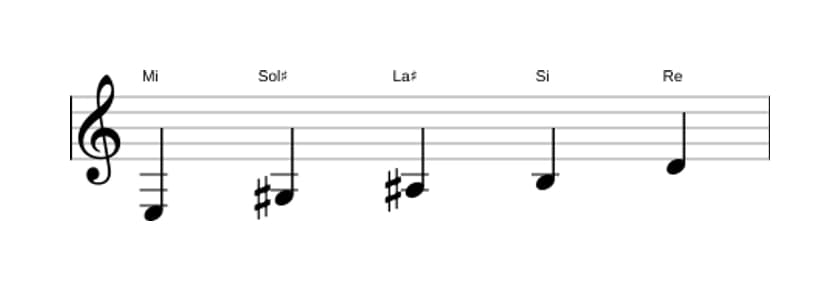 Partitions de la gamme Mi Lydien dominante pentatonique en trois octaves (3)