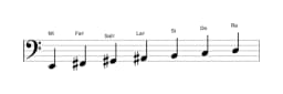 Partitions de la gamme Mi Lydien mineure en trois octaves (2)