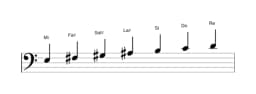 Partitions de la gamme Mi Lydien mineure en trois octaves (3)