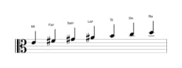Partitions de la gamme Mi Lydien mineure en trois octaves (4)