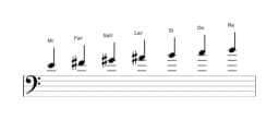 Partitions de la gamme Mi Lydien mineure en trois octaves (4)