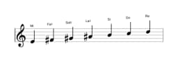 Partitions de la gamme Mi Lydien mineure en trois octaves (4)