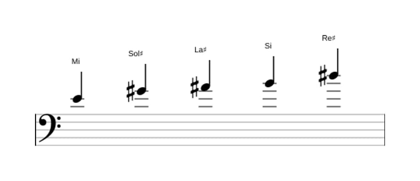 Partitions de la gamme Mi Lydien pentatonique en trois octaves (4)