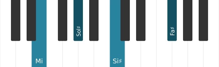 Voix de piano de l'accord Mi Majeur dièse quinte avec neuvième ajoutée - 0