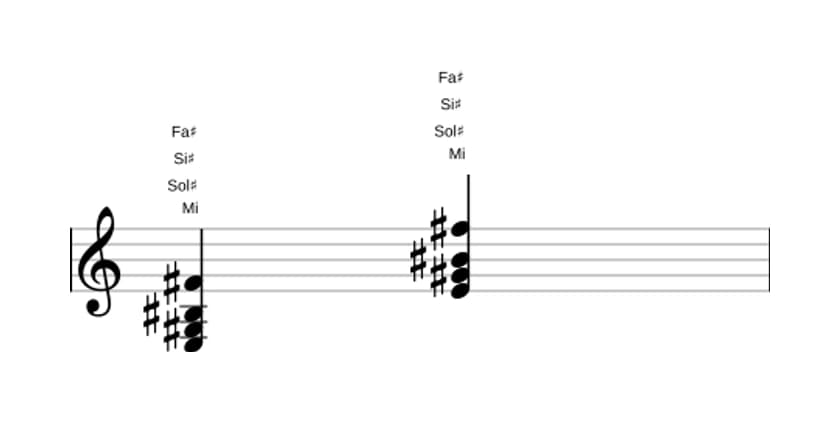 Partition de Mi Majeur dièse quinte avec neuvième ajoutée en trois octaves (3)