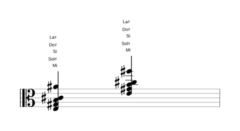 Partition de Mi Majeure six diès onze en trois octaves (3)