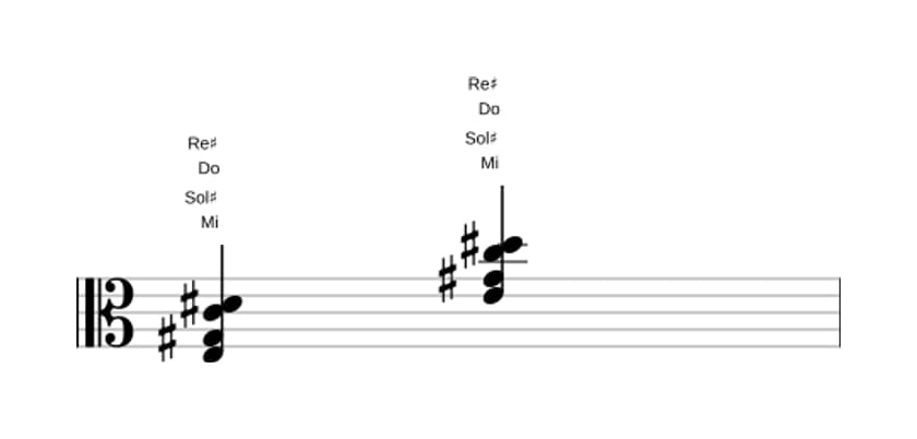 Partition de Mi Majeur sept bémol six en trois octaves (3)