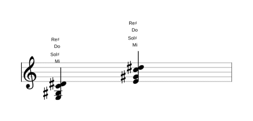 Partition de Mi Majeur sept bémol six en trois octaves (3)