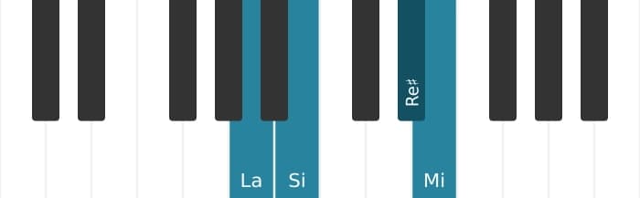 Voix de piano de l'accord Mi Majeur septième suspendu quarte - 3