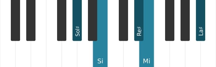 Voix de piano de l'accord Mi Majeure quarte augmentée - 2