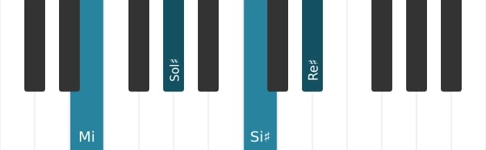 Voix de piano de l'accord Mi Septième majeure quinte augmentée - 0
