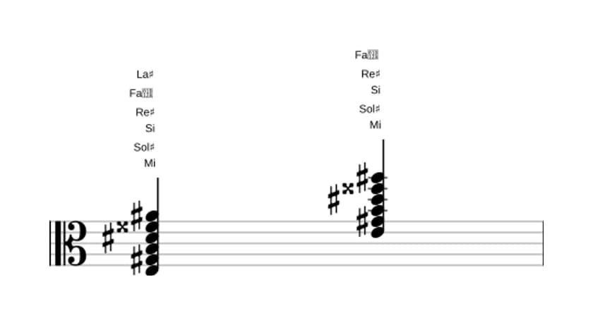 Partition de Mi Septième majeure, neuvième et onzième dièse en trois octaves (3)