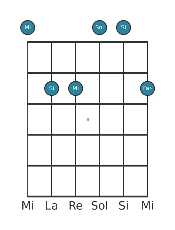 Voix de guitare #2 de l'accord Mi Mineur avec neuvième ajoutée