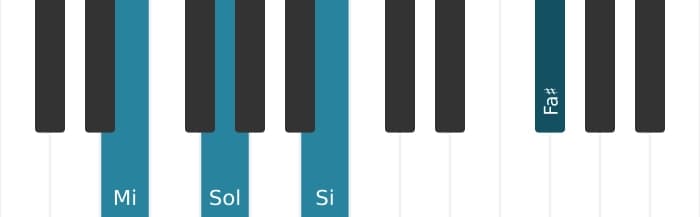 Voix de piano de l'accord Mi Mineur avec neuvième ajoutée - 0