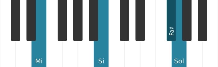 Voix de piano de l'accord Mi Mineur avec neuvième ajoutée - 1