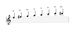 Partitions de la gamme Mi Mineure bebop en trois octaves (5)
