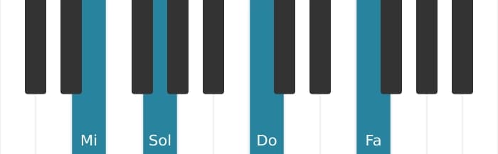 Voix de piano de l'accord Mi Mineur, sixte bémol et neuvième bémol - 0