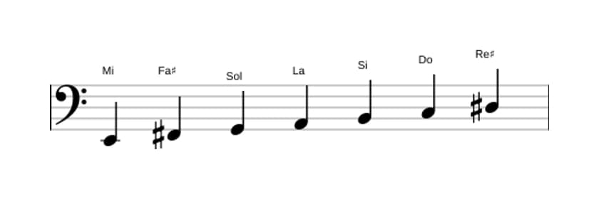 Partitions de la gamme Mi Mineure harmonique en trois octaves (2)