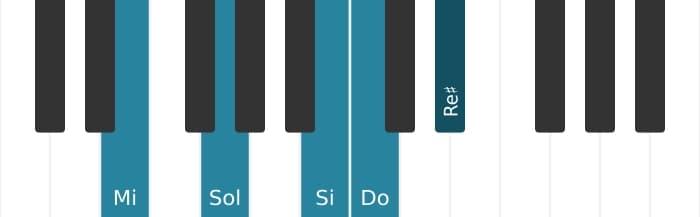 Voix de piano de l'accord Mi Mineur majeur septième bémol sixte - 0