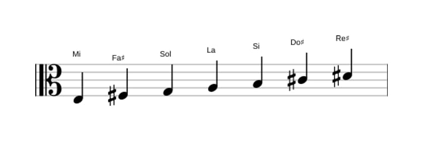 Partitions de la gamme Mi Mineure mélodique en trois octaves (3)