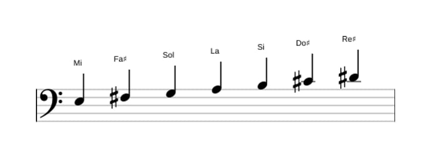 Partitions de la gamme Mi Mineure mélodique en trois octaves (3)