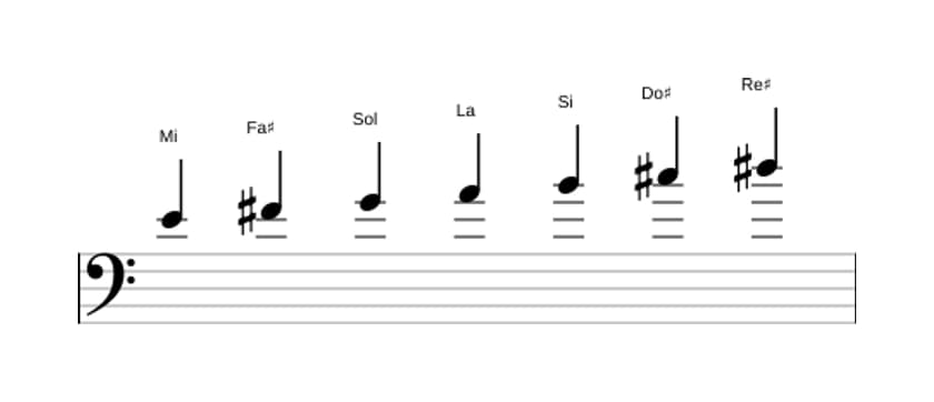 Partitions de la gamme Mi Mineure mélodique en trois octaves (4)