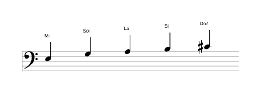 Partitions de la gamme Mi Mineure sixte pentatonique en trois octaves (3)