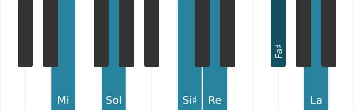 Voix de piano de l'accord Mi Mineur onzième augmenté - 0