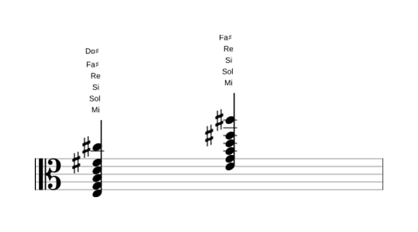 Partition de Mi mineure 13 en trois octaves (3)