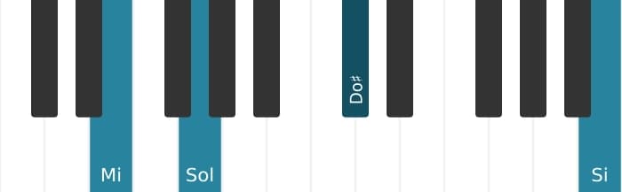 Voix de piano de l'accord Mi mineure 6 - 2