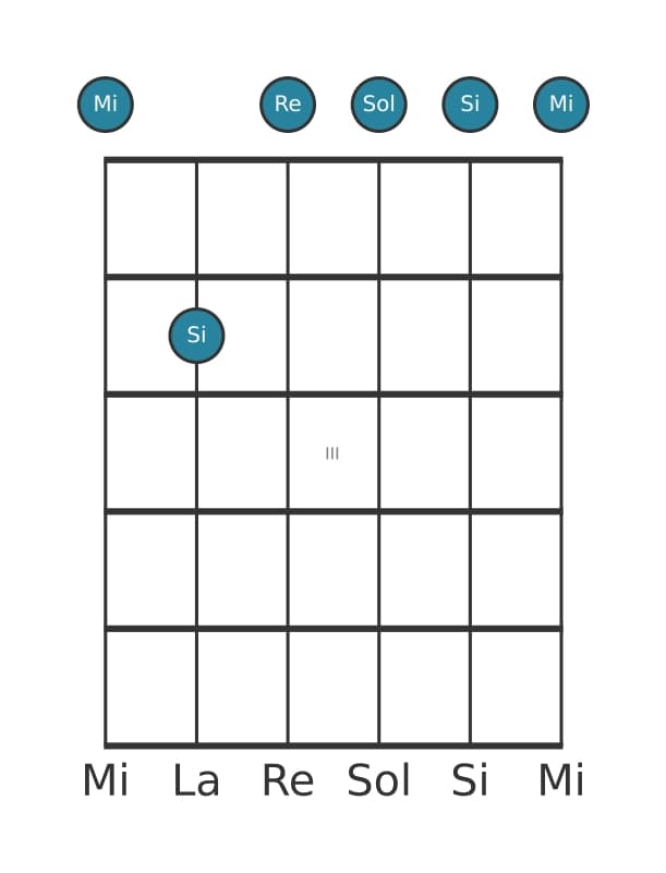 Voix de guitare #6 de l'accord Mi Septième mineure