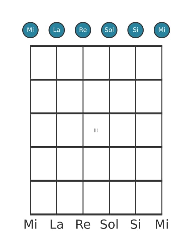 Voix de guitare #0 de l'accord Mi Mineur sept ajouté onze