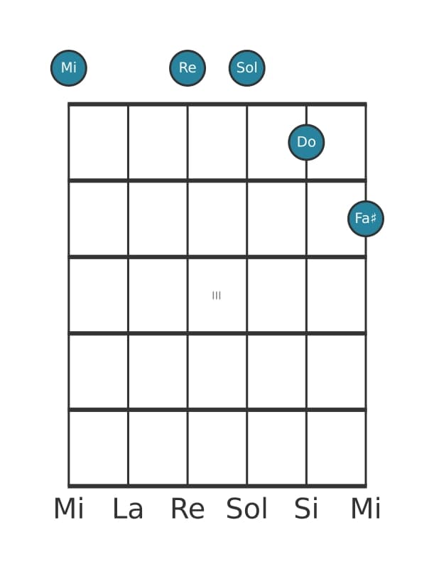 Voix de guitare #1 de l'accord Mi Mineur neuvième quinte augmentée