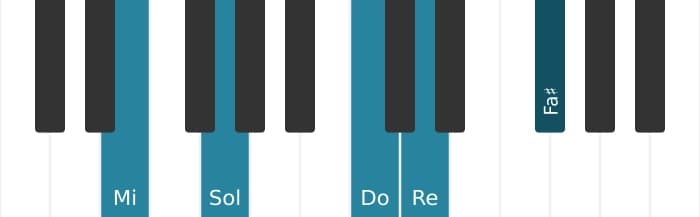 Voix de piano de l'accord Mi Mineur neuvième quinte augmentée - 0