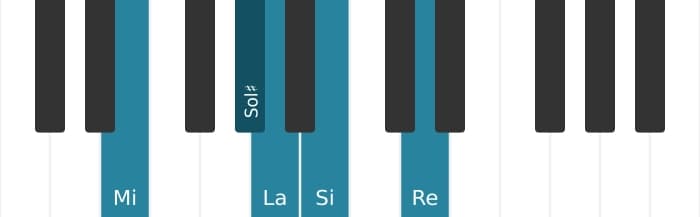 Gamme de piano pour Mi Mixolidien pentatonique