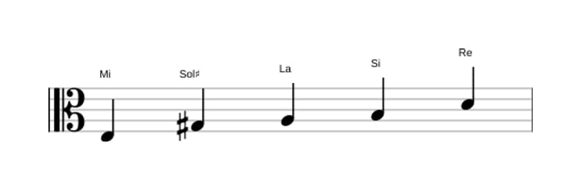 Partitions de la gamme Mi Mixolidien pentatonique en trois octaves (3)