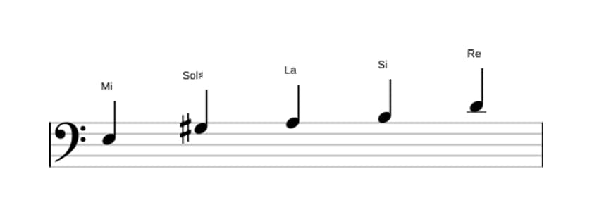 Partitions de la gamme Mi Mixolidien pentatonique en trois octaves (3)