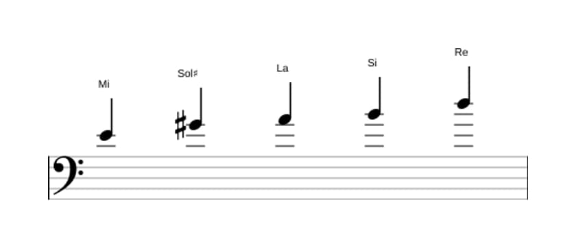 Partitions de la gamme Mi Mixolidien pentatonique en trois octaves (4)