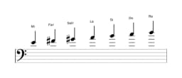 Partitions de la gamme Mi Mixolydien bémol 6 en trois octaves (4)