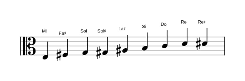 Partitions de la gamme Mi Mode de Messiaen 3 en trois octaves (3)