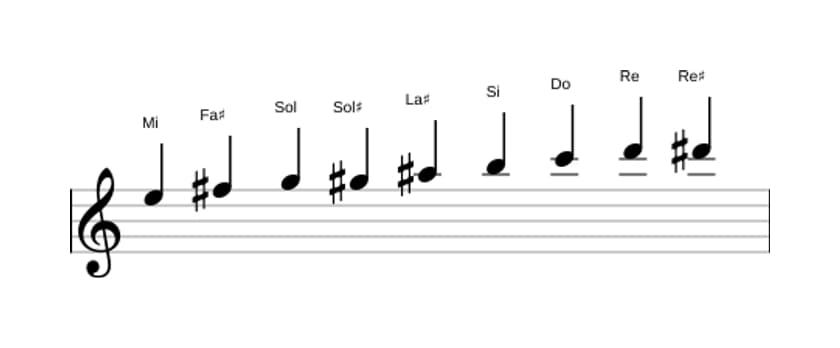 Partitions de la gamme Mi Mode de Messiaen 3 en trois octaves (5)